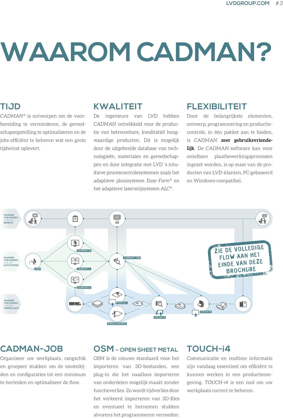 KWALITEIT De ingenieurs van LVD hebben CADMAN ontwikkeld voor de productie van betrouwbare, kwalitatief hoogwaardige producten.