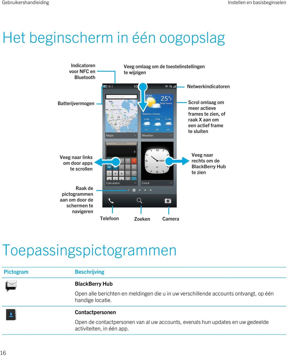 verschillende accounts ontvangt, op één handige locatie.