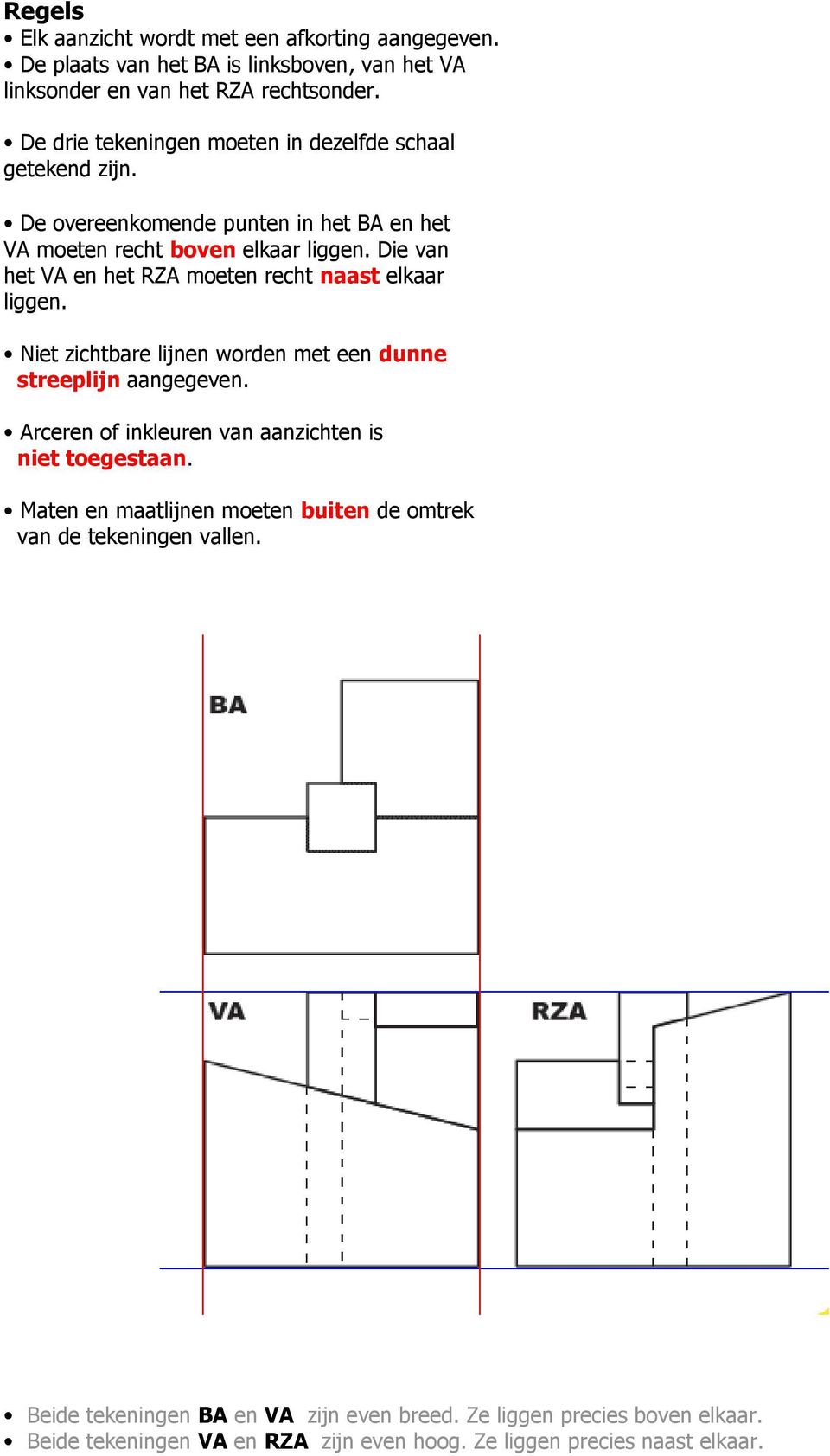 Die van het VA en het RZA moeten recht naast elkaar liggen. Niet zichtbare lijnen worden met een dunne streeplijn aangegeven.