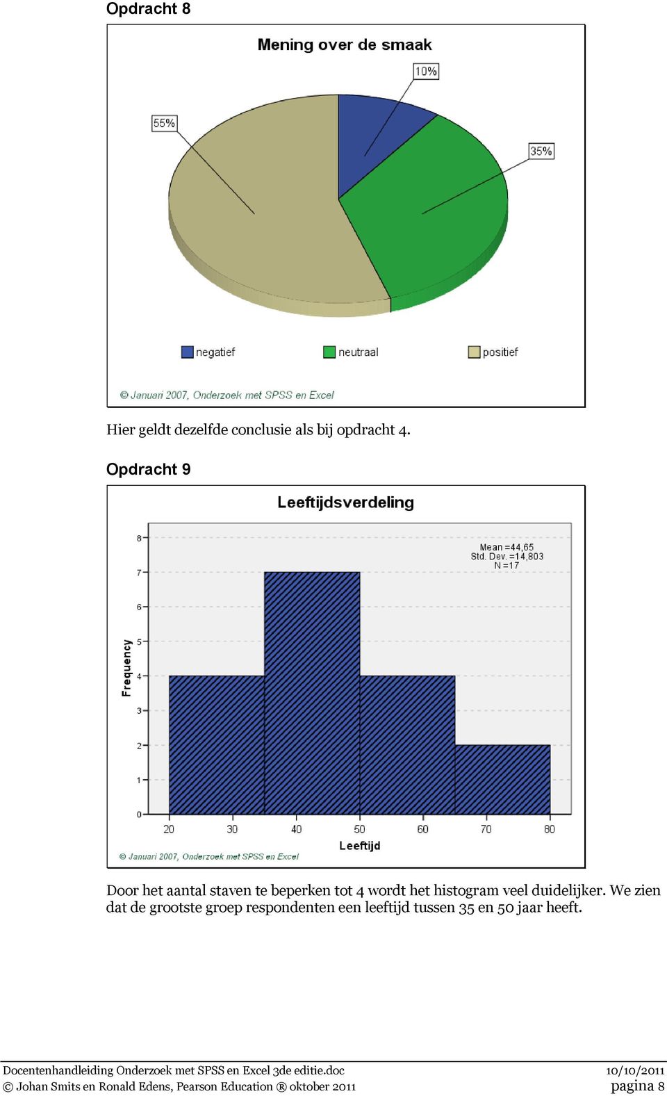 veel duidelijker.