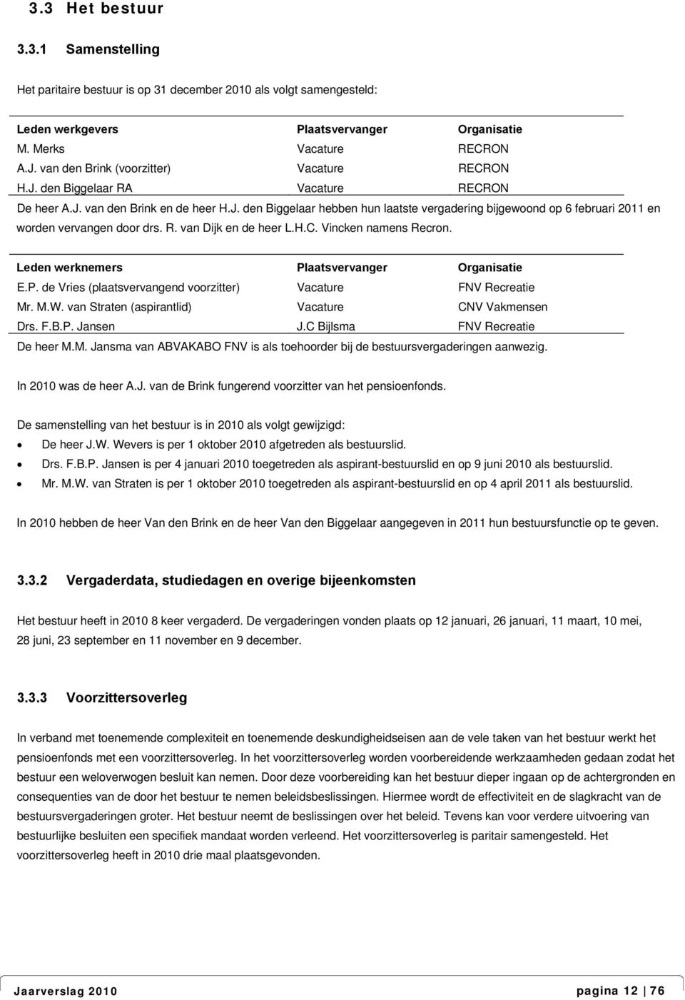 R. van Dijk en de heer L.H.C. Vincken namens Recron. Leden werknemers Plaatsvervanger Organisatie E.P. de Vries (plaatsvervangend voorzitter) Vacature FNV Recreatie Mr. M.W.