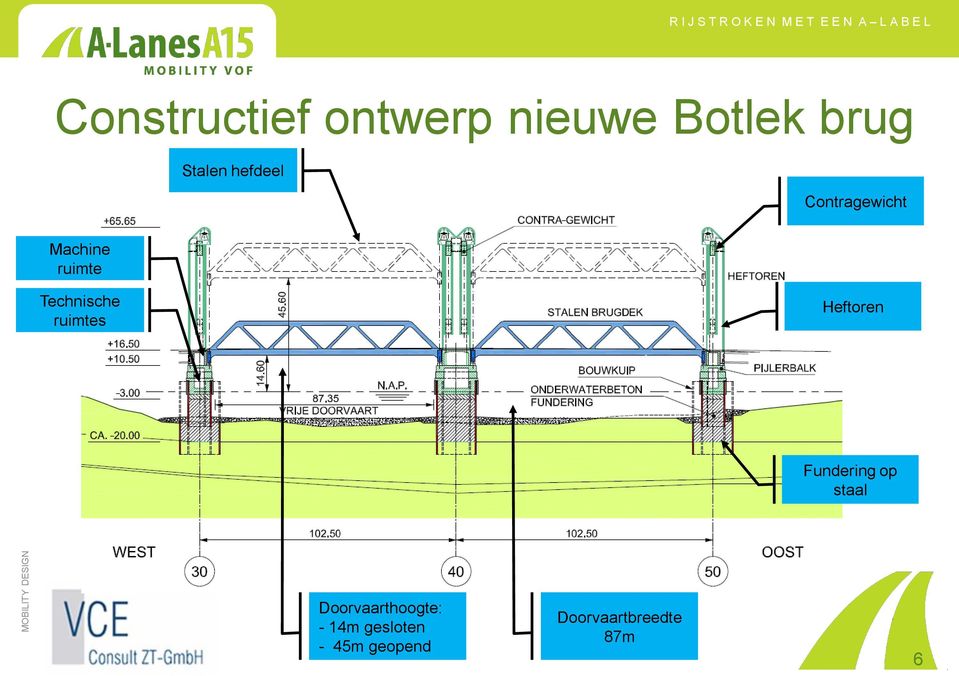 ruimtes Heftoren Fundering op staal