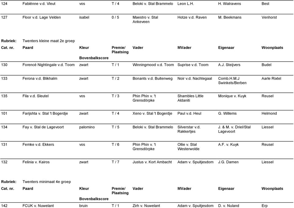 d. Buitenweg Noir v.d. Nachtegaal Comb.H.M.J Swinkels/Berben Aarle Rixtel 135 Fila v.d. Sleutel vos T / 3 Phin Phin v. 't Grensdörpke Shambles Little Aldaniti Monique v. Kuyk Reusel 101 Farijshta v.