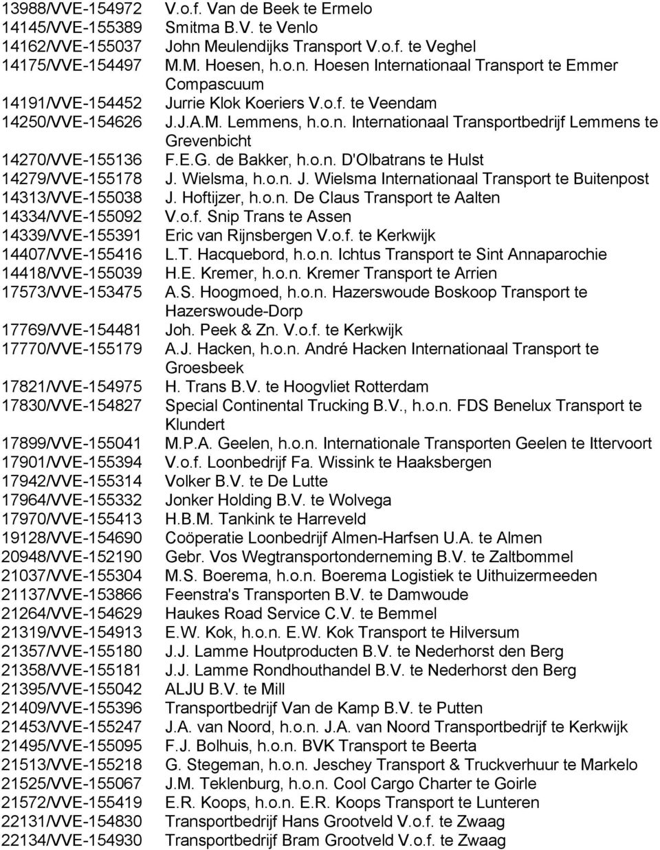 17970/VVE-155413 19128/VVE-154690 20948/VVE-152190 21037/VVE-155304 21137/VVE-153866 21264/VVE-154629 21319/VVE-154913 21357/VVE-155180 21358/VVE-155181 21395/VVE-155042 21409/VVE-155396