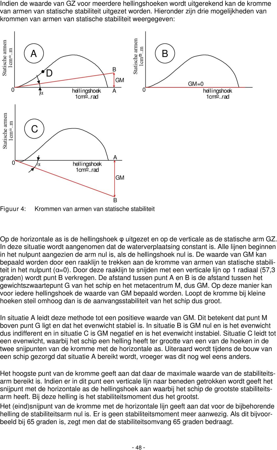 .rad A M Figuur 4: Krommen van armen van statische stabiliteit Op de horizontale as is de hellingshoek uitgezet en op de verticale as de statische arm Z.