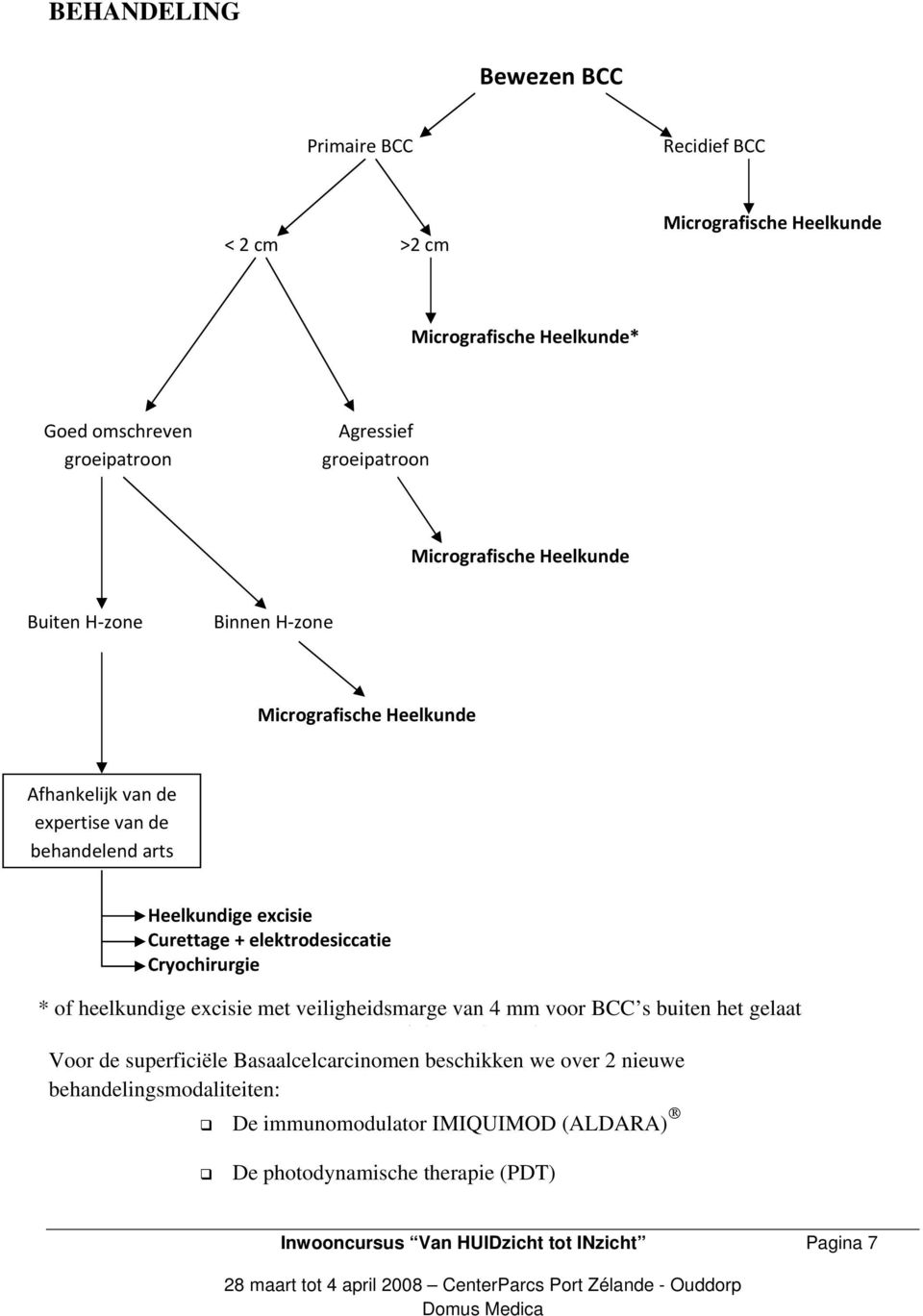 elektrodesiccatie Cryochirurgie * of heelkundige excisie met veiligheidsmarge van 4 mm voor BCC s buiten het gelaat b h l Voor de superficiële Basaalcelcarcinomen