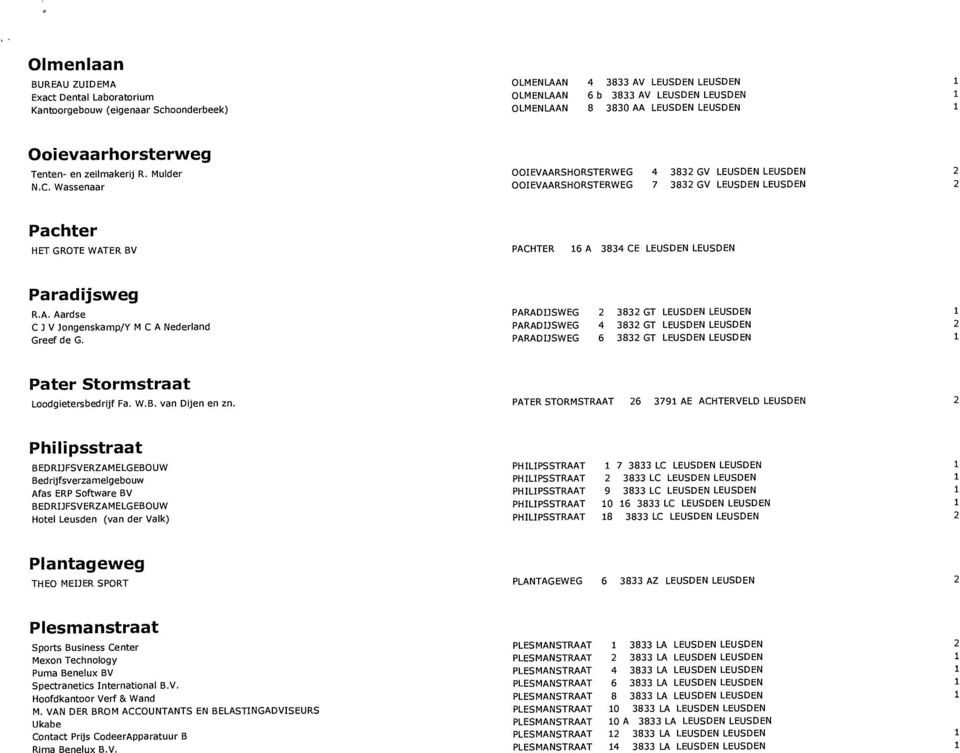 Wassenaar 00IEVAARSHORSTERWEG 7 8 GV LEUSDEN LEUSDEN Pachter HET GROTE WATER BV PACHTER 6 A 84 CE LEUSDEN LEUSDEN Paradijsweg R.A. Aardse PARADIJSWEG 8 GT LEUSDEN LEUSDEN Cl V Jongenskamp/Y M C A Nederland PARADIJSWEG 4 8 GT LEUSDEN LEUSDEN Greef de G.