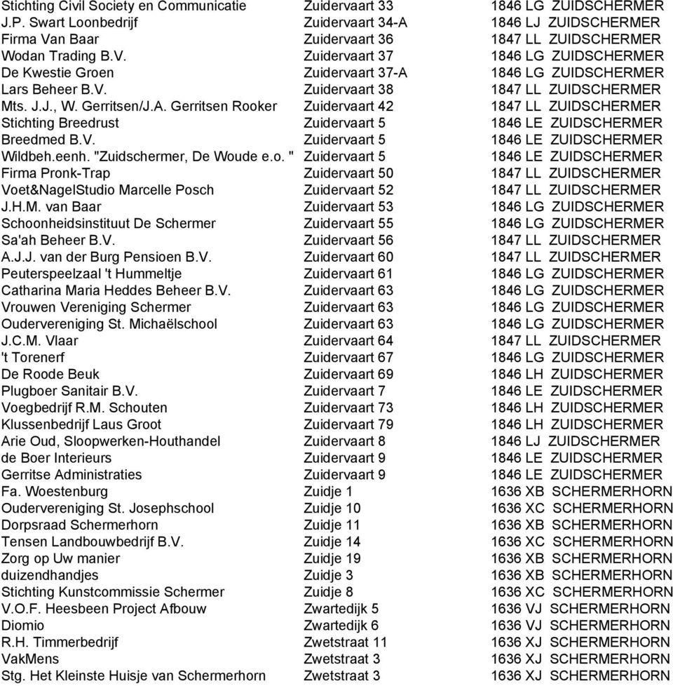 V. Zuidervaart 38 1847 LL ZUIDSCHERMER Mts. J.J., W. Gerritsen/J.A. Gerritsen Rooker Zuidervaart 42 1847 LL ZUIDSCHERMER Stichting Breedrust Zuidervaart 5 1846 LE ZUIDSCHERMER Breedmed B.V. Zuidervaart 5 1846 LE ZUIDSCHERMER Wildbeh.