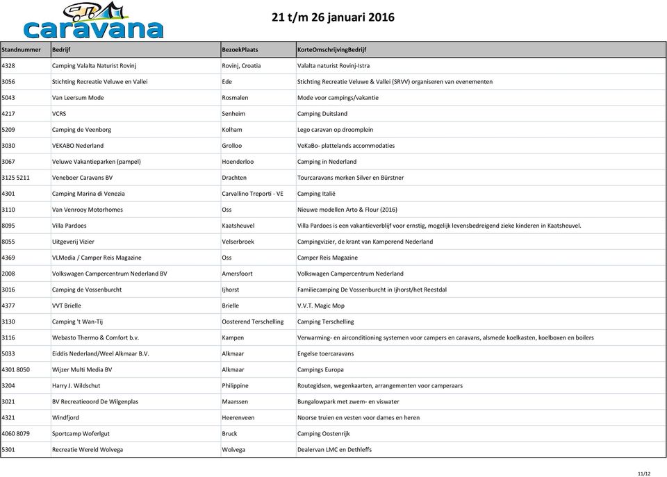 plattelands accommodaties 3067 Veluwe Vakantieparken (pampel) Hoenderloo Camping in Nederland 31255211 Veneboer Caravans BV Drachten Tourcaravans merken Silver en Bürstner 4301 Camping Marina di