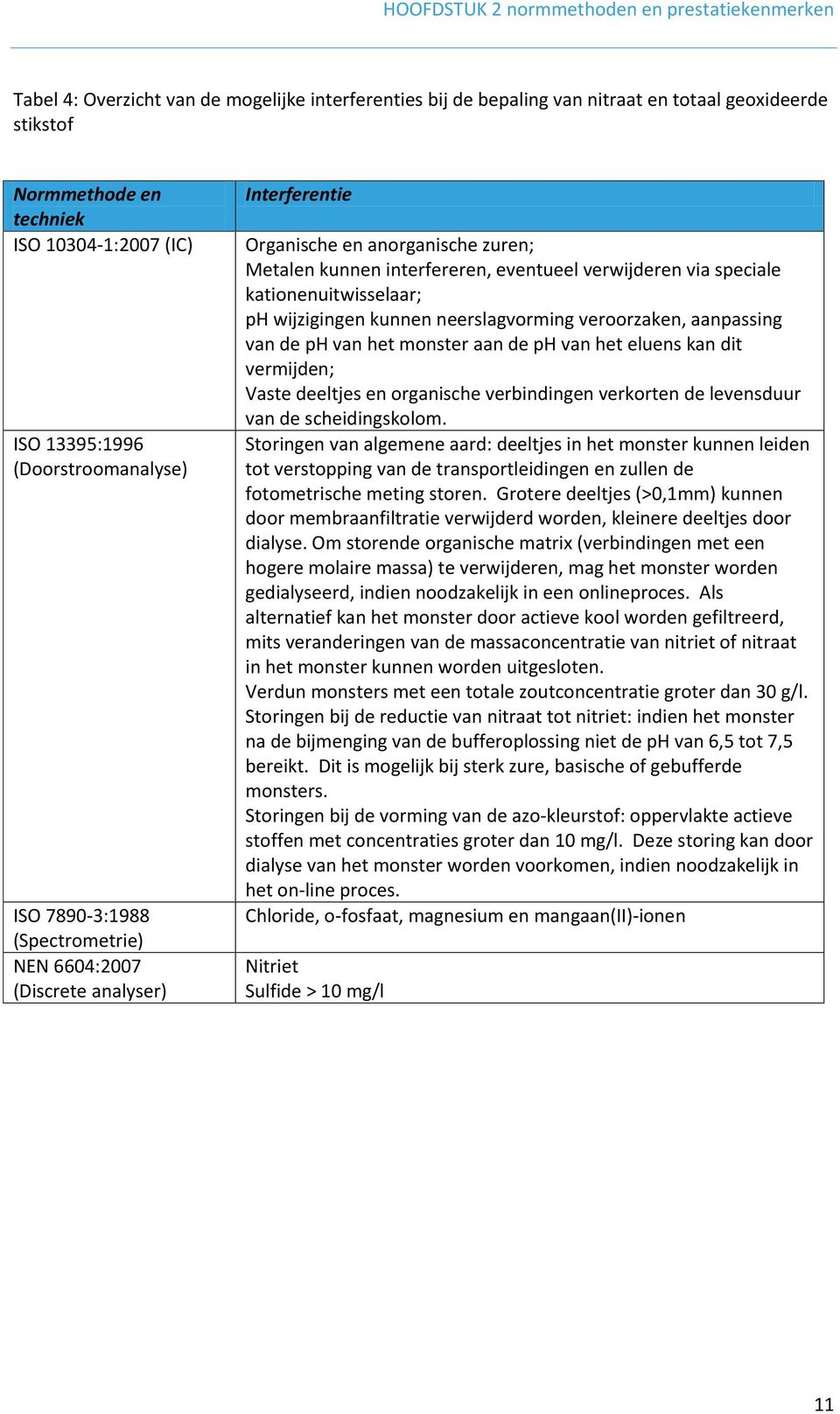 verwijderen via speciale kationenuitwisselaar; ph wijzigingen kunnen neerslagvorming veroorzaken, aanpassing van de ph van het monster aan de ph van het eluens kan dit vermijden; Vaste deeltjes en