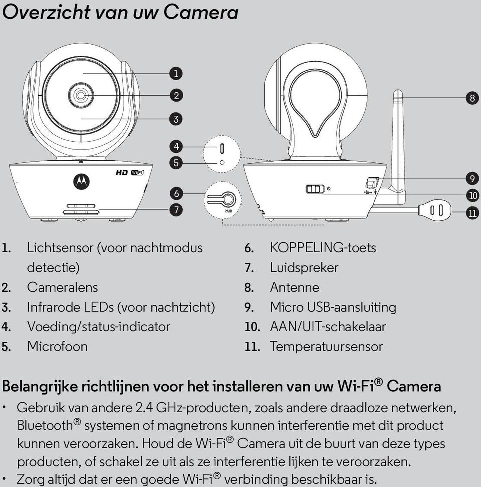 Temperatuursensor Belangrijke richtlijnen voor het installeren van uw Wi-Fi Camera Gebruik van andere 2.