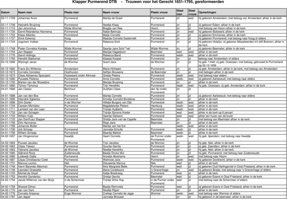 03-11-1722 Klaas Albertsz Matje Cornelis jm jd zij geboren Emmenes; alhier in de 03-11-1737 Dirck Eskensz Koog Maartje Cornelis Soetemelk jm jd hij geboren ; met betoog naar Koog of elders 03-11-1743