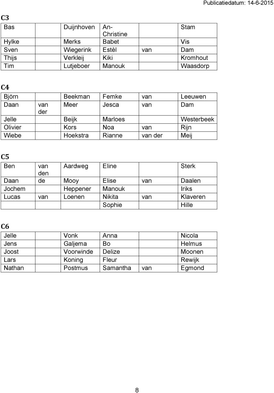 Hoekstra Rianne van Meij C5 Ben van Aardweg Eline Sterk den Daan de Mooy Elise van Daalen Jochem Heppener Manouk Iriks Lucas van Loenen Nikita van