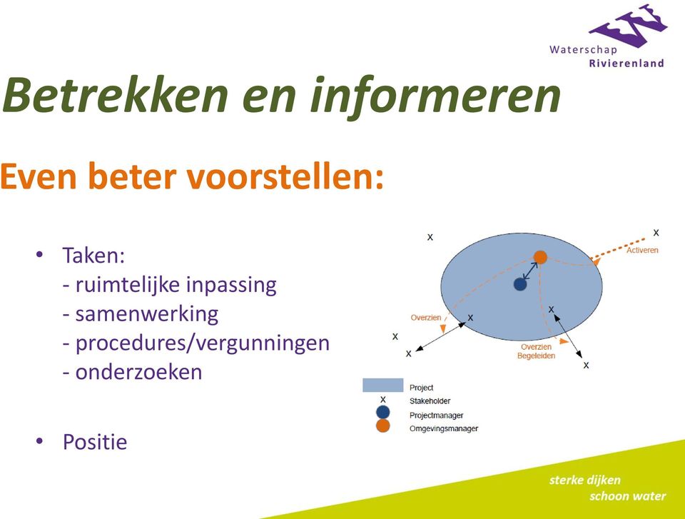 inpassing - samenwerking -