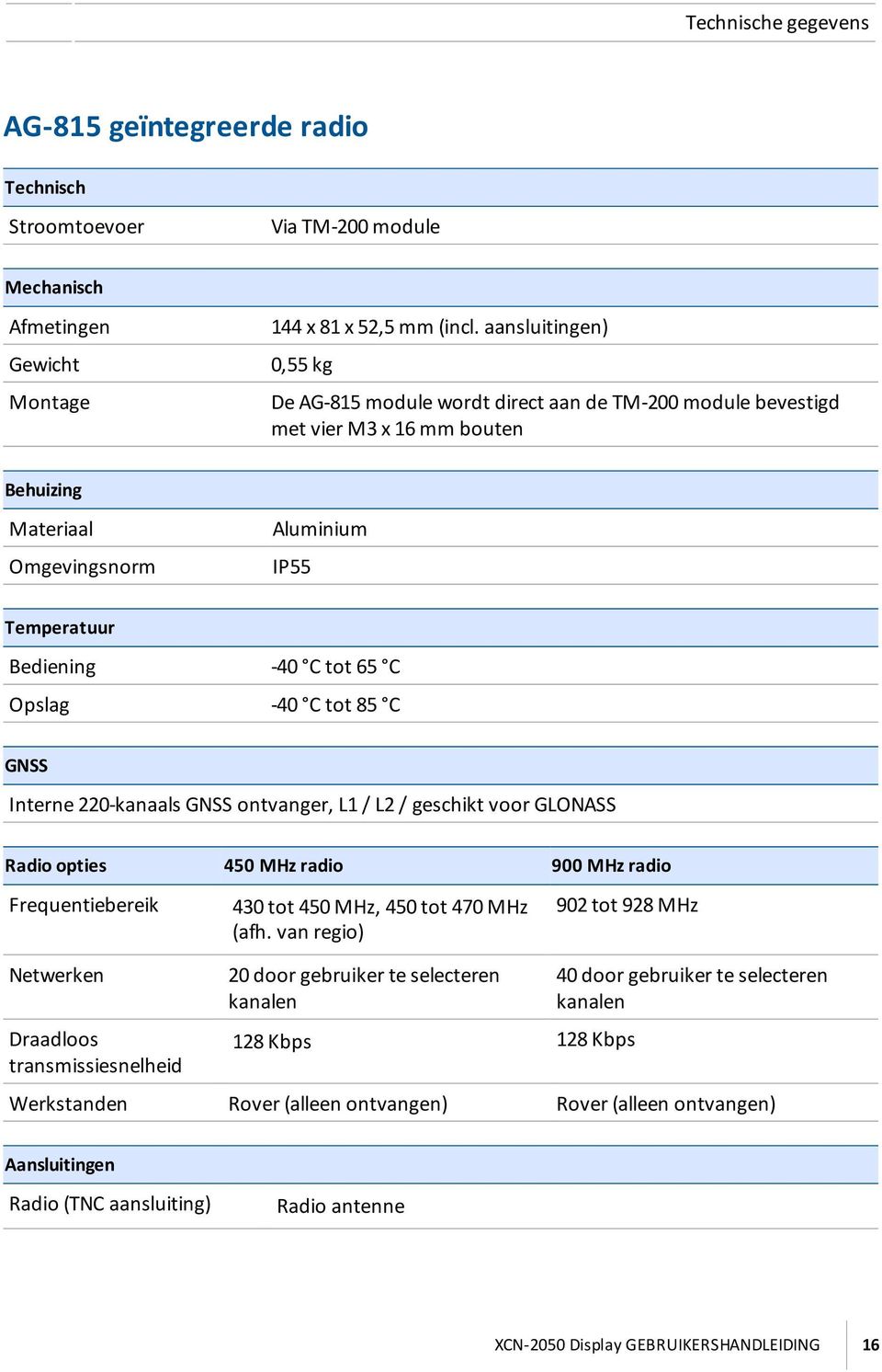 Opslag -40 C tot 85 C GNSS Interne 220-kanaals GNSS ontvanger, L1 / L2 / geschikt voor GLONASS Radio opties 450 MHz radio 900 MHz radio Frequentiebereik 430 tot 450 MHz, 450 tot 470 MHz (afh.