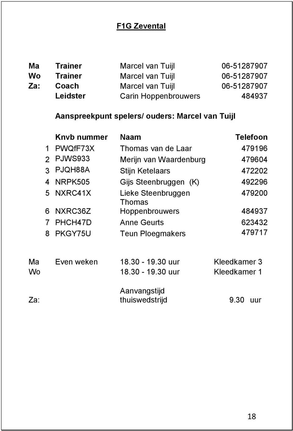 PJQH88A Stijn Ketelaars 472202 4 NRPK505 Gijs Steenbruggen (K) 492296 5 NXRC41X Lieke Steenbruggen 479200 6 NXRC36Z Thomas Hoppenbrouwers 484937 7 PHCH47D Anne