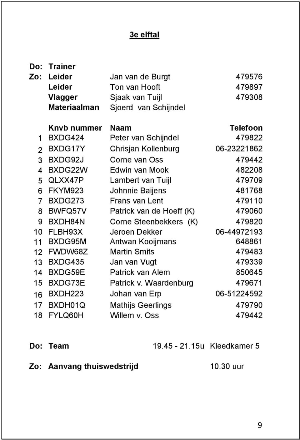 Frans van Lent 479110 8 BWFQ57V Patrick van de Hoeff (K) 479060 9 BXDH84N Corne Steenbekkers (K) 479820 10 FLBH93X Jeroen Dekker 06-44972193 11 BXDG95M Antwan Kooijmans 648861 12 FWDW68Z Martin Smits