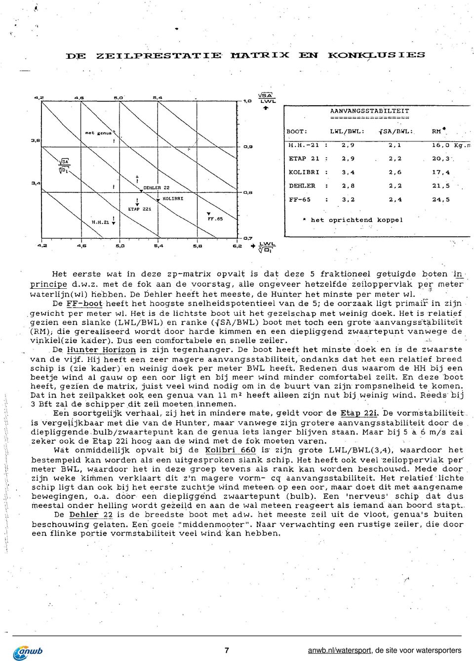 5 3,2 2,4 24,5 T ETAP 221 S. o.a. H.H.21.,. FF.65 * het oprichte nd \ T S,D ' ' ' koppel a,7 +$ Het e e r s t e wat in deze