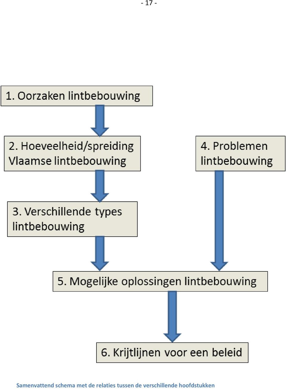 relaties tussen de