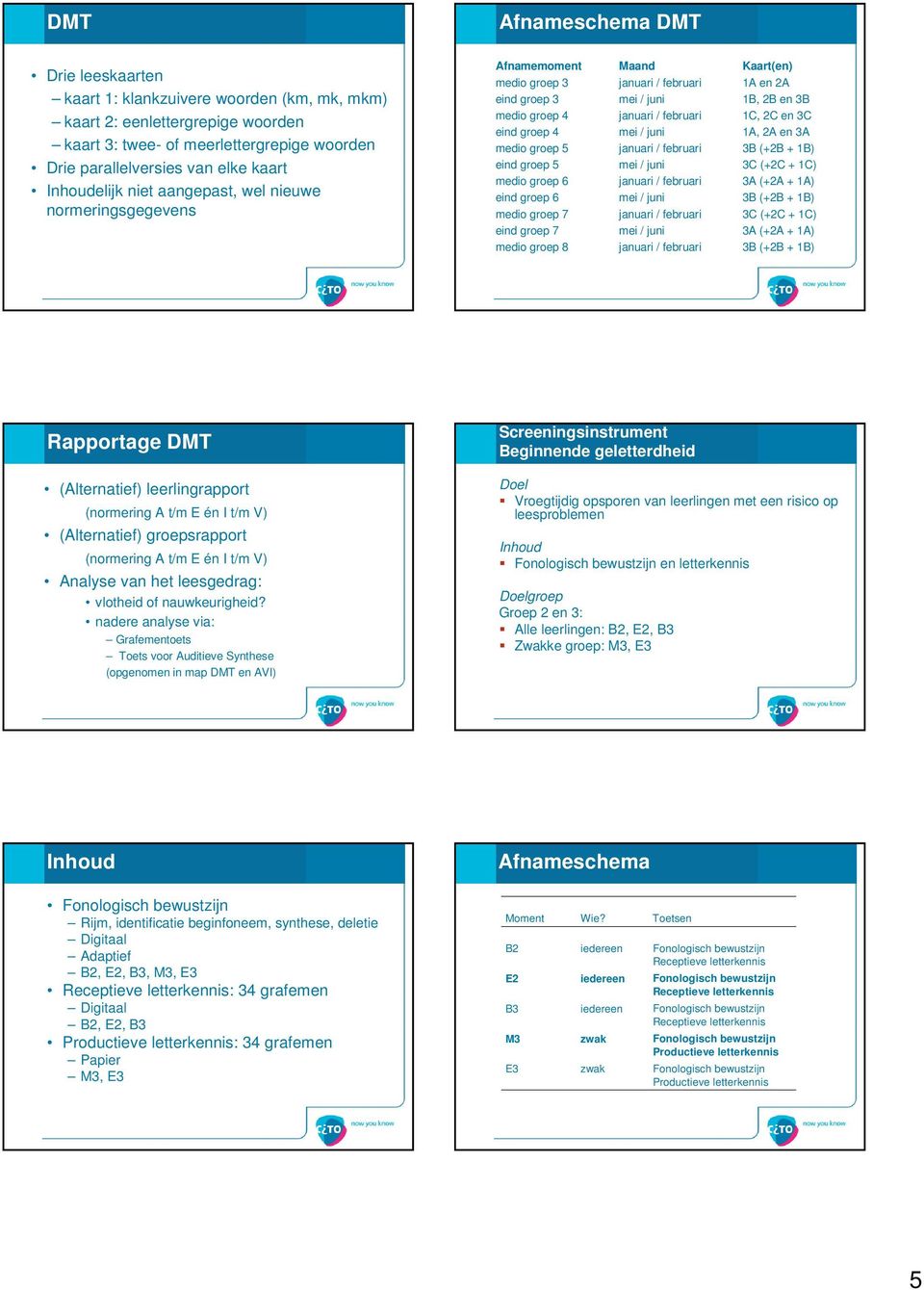 1C, 2C en 3C eind groep 4 mei / juni 1A, 2A en 3A medio groep 5 januari / februari 3B (+2B + 1B) eind groep 5 mei / juni 3C (+2C + 1C) medio groep 6 januari / februari 3A (+2A + 1A) eind groep 6 mei