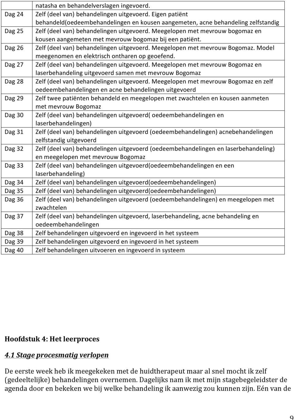 Meegelopen met mevrouw bogomaz en kousen aangemeten met mevrouw bogomaz bij een patiënt. Zelf (deel van) behandelingen uitgevoerd. Meegelopen met mevrouw Bogomaz.