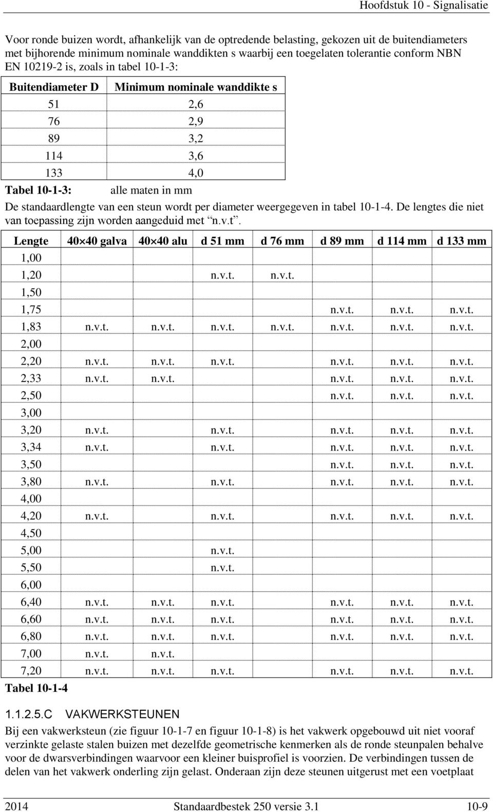 weergegeven in tabel 10-1-4. De lengtes die niet van toepassing zijn worden aangeduid met n.v.t. Lengte 40 40 galva 40 40 alu d 51 mm d 76 mm d 89 mm d 114 mm d 133 mm 1,00 1,20 n.v.t. n.v.t. 1,50 1,75 n.