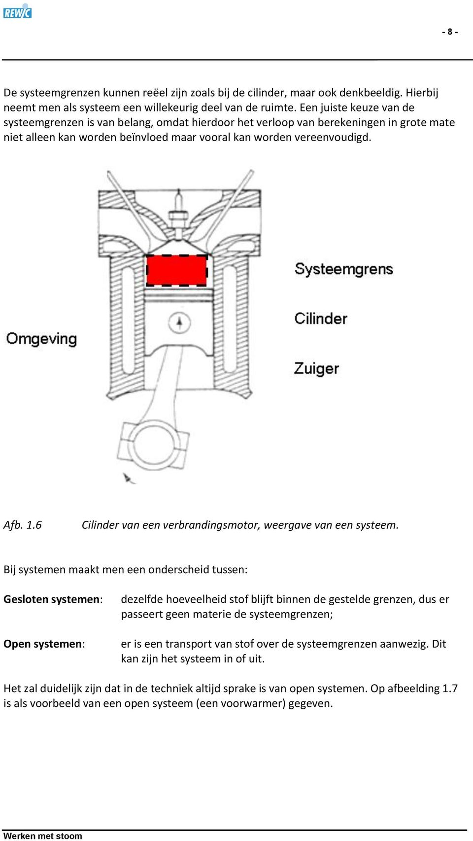 6 Cilinder van een verbrandingsmotor, weergave van een systeem.