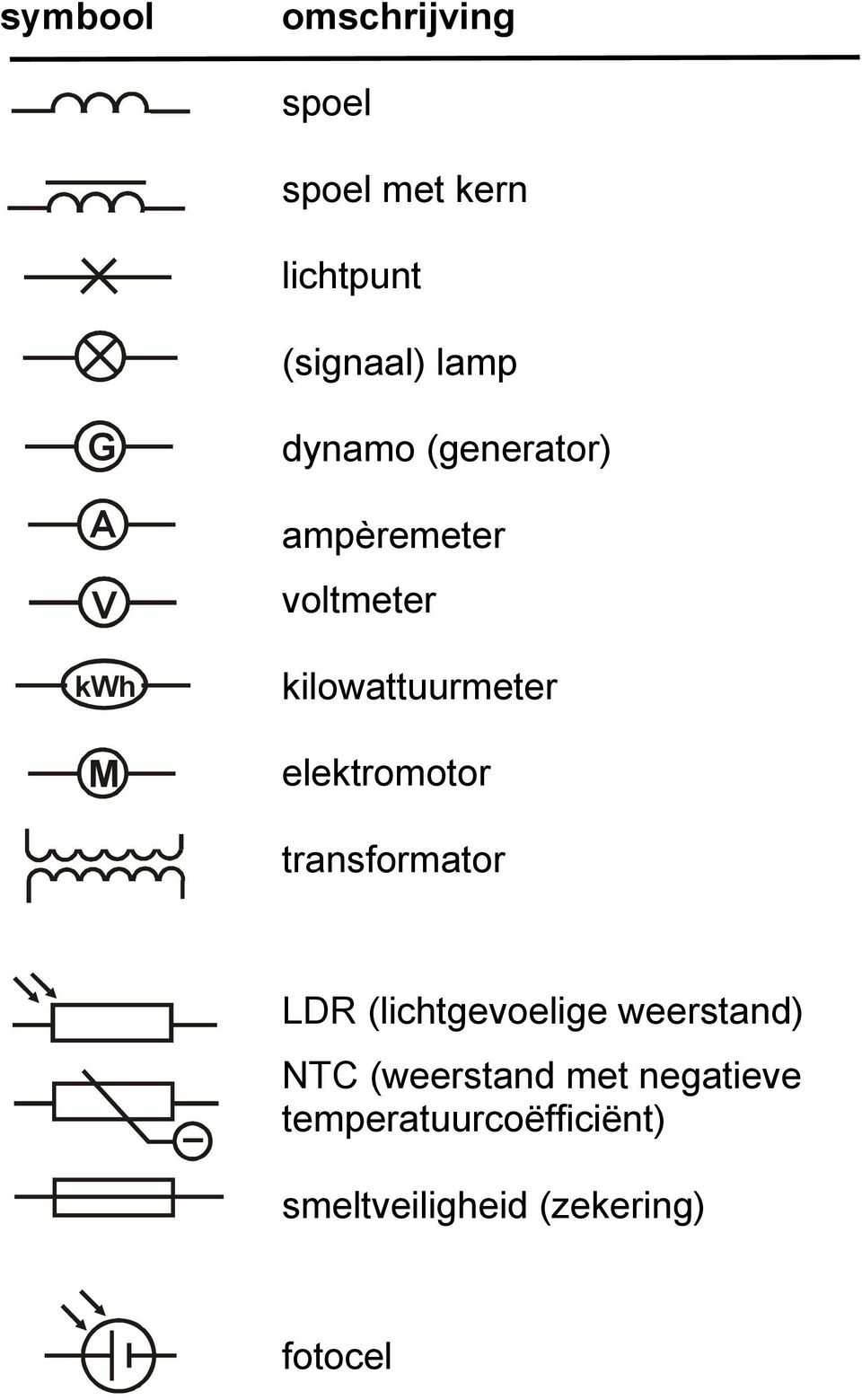 elektromotor transformator LDR (lichtgevoelige weerstand) NTC