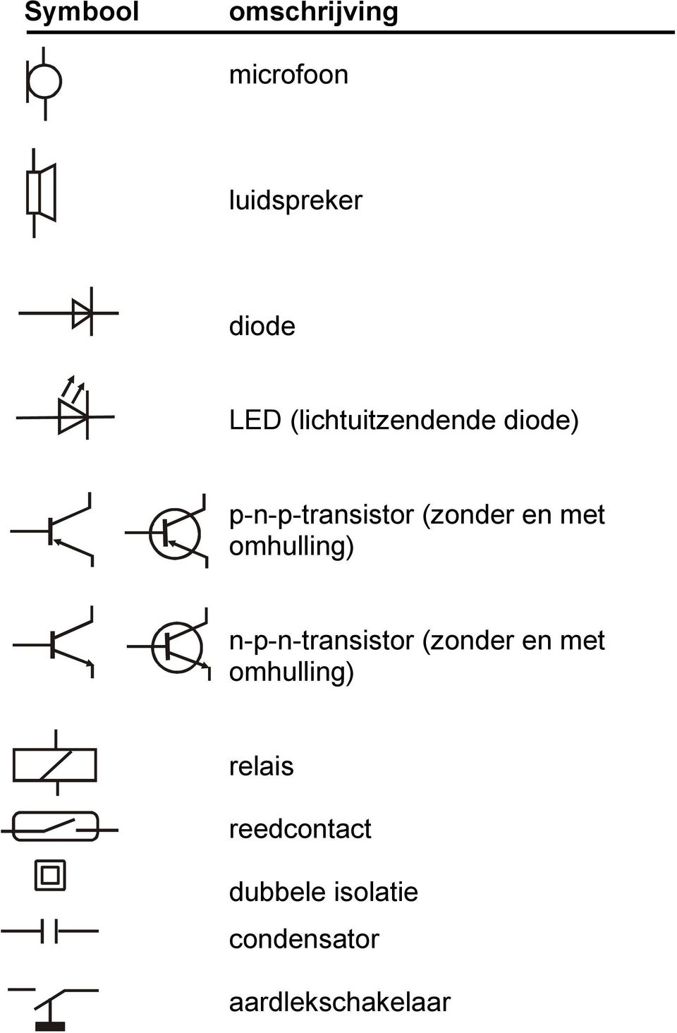 omhulling) n-p-n-transistor (zonder en met omhulling)