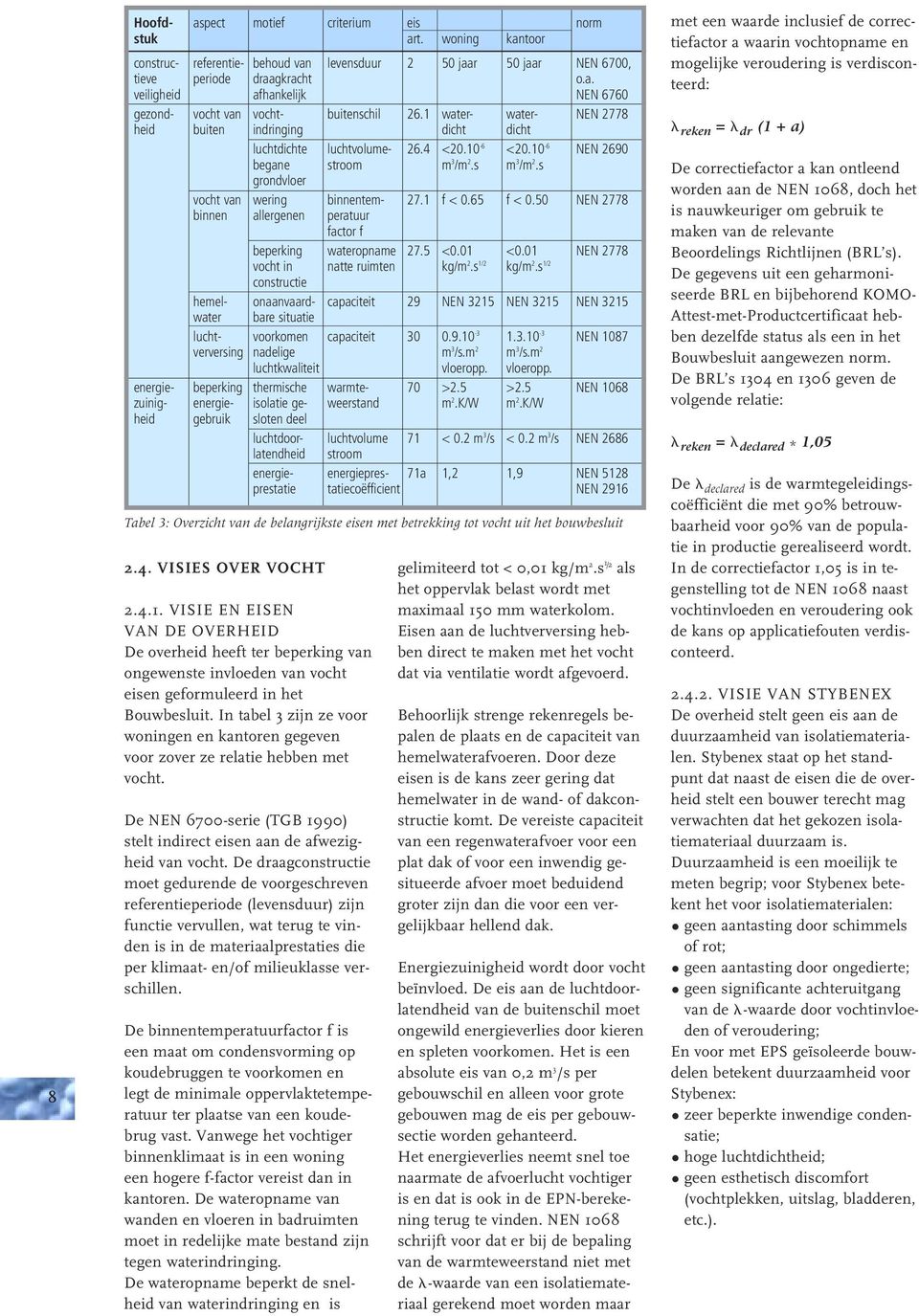 1 f < 0.65 f < 0.50 NEN 2778 binnen allergenen peratuur factor f beperking wateropname 27.5 <0.01 <0.01 NEN 2778 vocht in natte ruimten kg/m 2.s 1/2 kg/m 2.