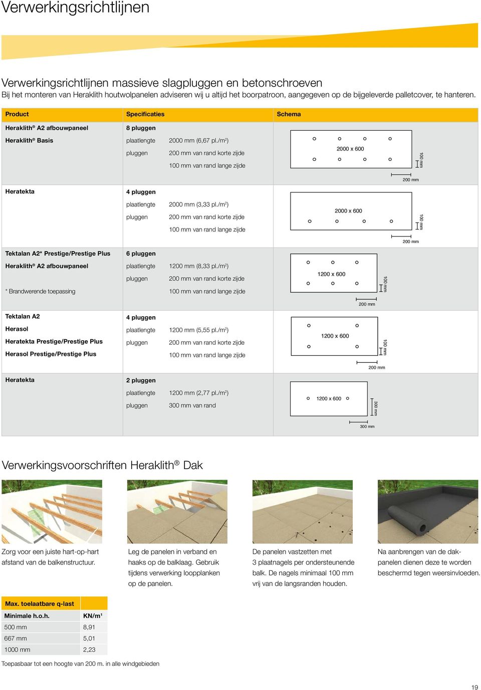 /m 2 ) pluggen van rand korte zijde van rand lange zijde 2000 x 600 Heratekta 4 pluggen plaatlengte 2000 mm (3,33 pl.