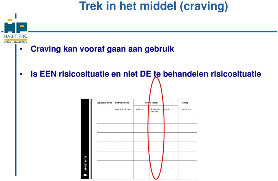 gebruik Is EEN risicosituatie