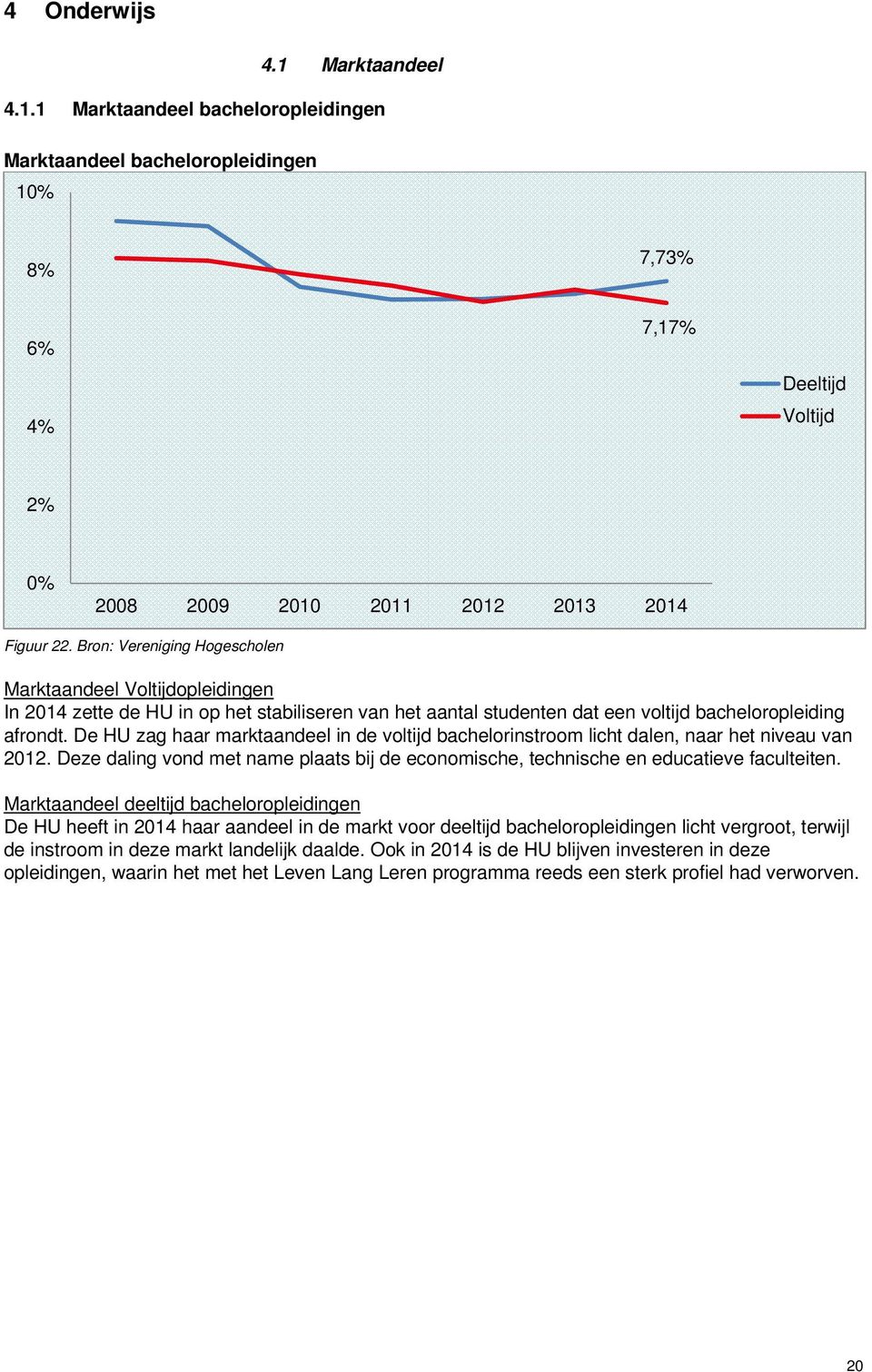 De HU zag haar marktaandeel in de voltijd bachelorinstroom licht dalen, naar het niveau van 2012. Deze daling vond met name plaats bij de economische, technische en educatieve faculteiten.