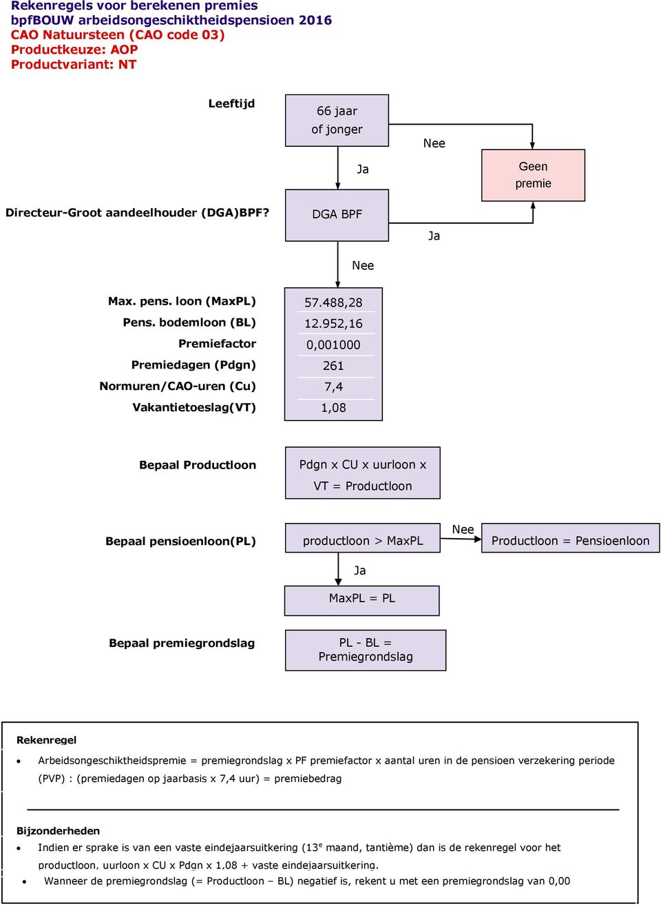 952,16 0,001000 261 7,4 1,08 Bepaal Productloon Pdgn x CU x uurloon x VT = Productloon Bepaal pensioenloon(pl) productloon > MaxPL Productloon = Pensioenloon MaxPL = PL Bepaal premiegrondslag PL - BL