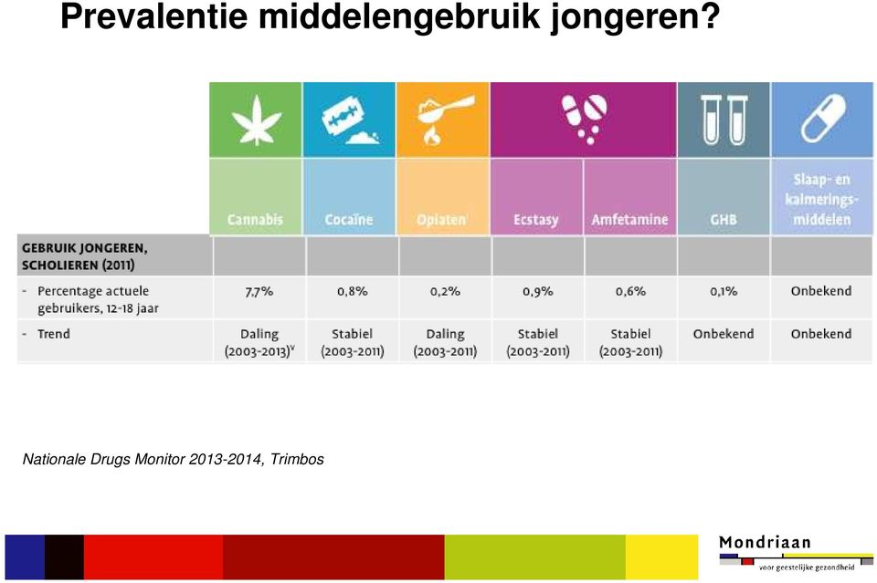 jongeren?