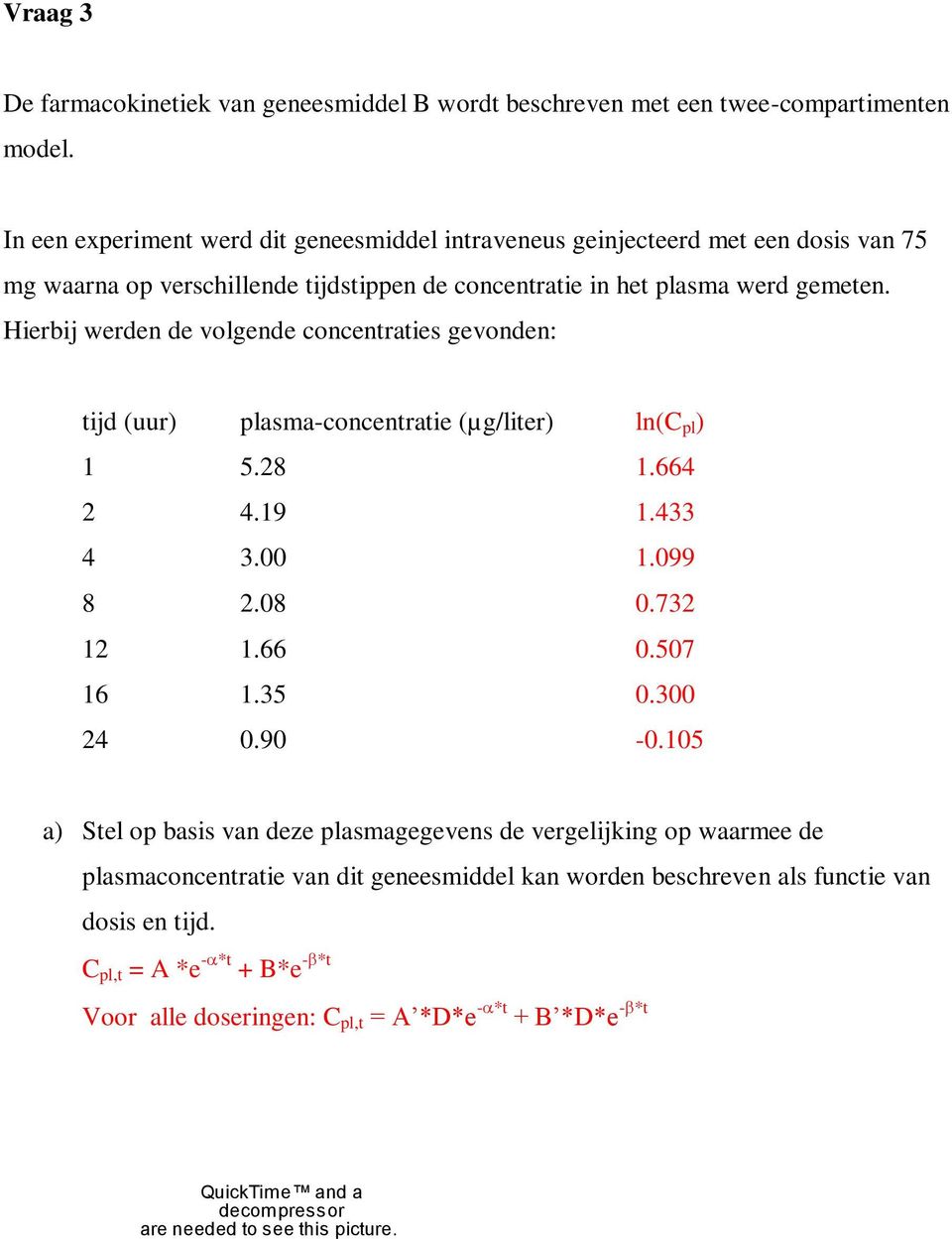 Hierbij werden de volgende concentraties gevonden: tijd (uur) plasma-concentratie (µg/liter) ln(c pl ) 1 5.28 1.664 2 4.19 1.433 4 3.00 1.099 8 2.08 0.732 12 1.66 0.507 16 1.35 0.300 24 0.90-0.