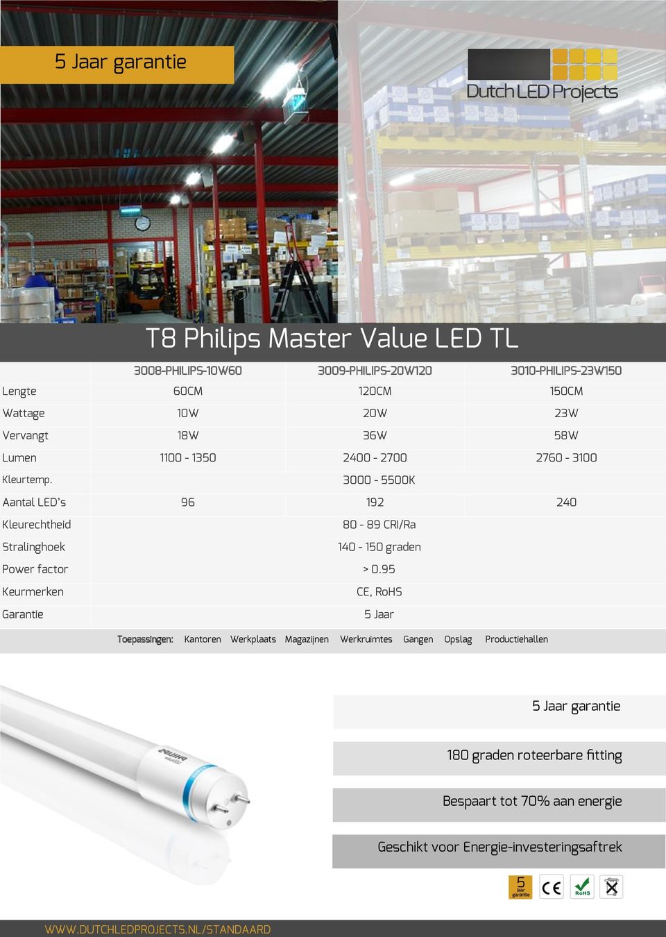 3000-5500K Aantal LED s 96 192 240 Kleurechtheid Stralinghoek 80-89 CRI/Ra 140-150 graden Power factor > 0.