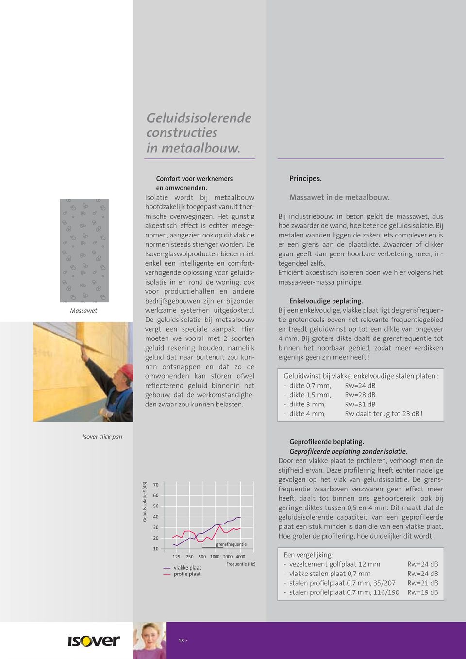 De Isover-glaswolproducten bieden niet enkel een intelligente en comfortverhogende oplossing voor geluidsisolatie in en rond de woning, ook voor productiehallen en andere bedrijfsgebouwen zijn er