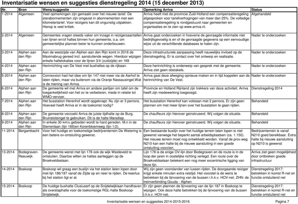 Arriva heeft met de provincie Zuid-Holland een compensatieregeling afgesproken voor tariefverhogingen van meer dan 25%.