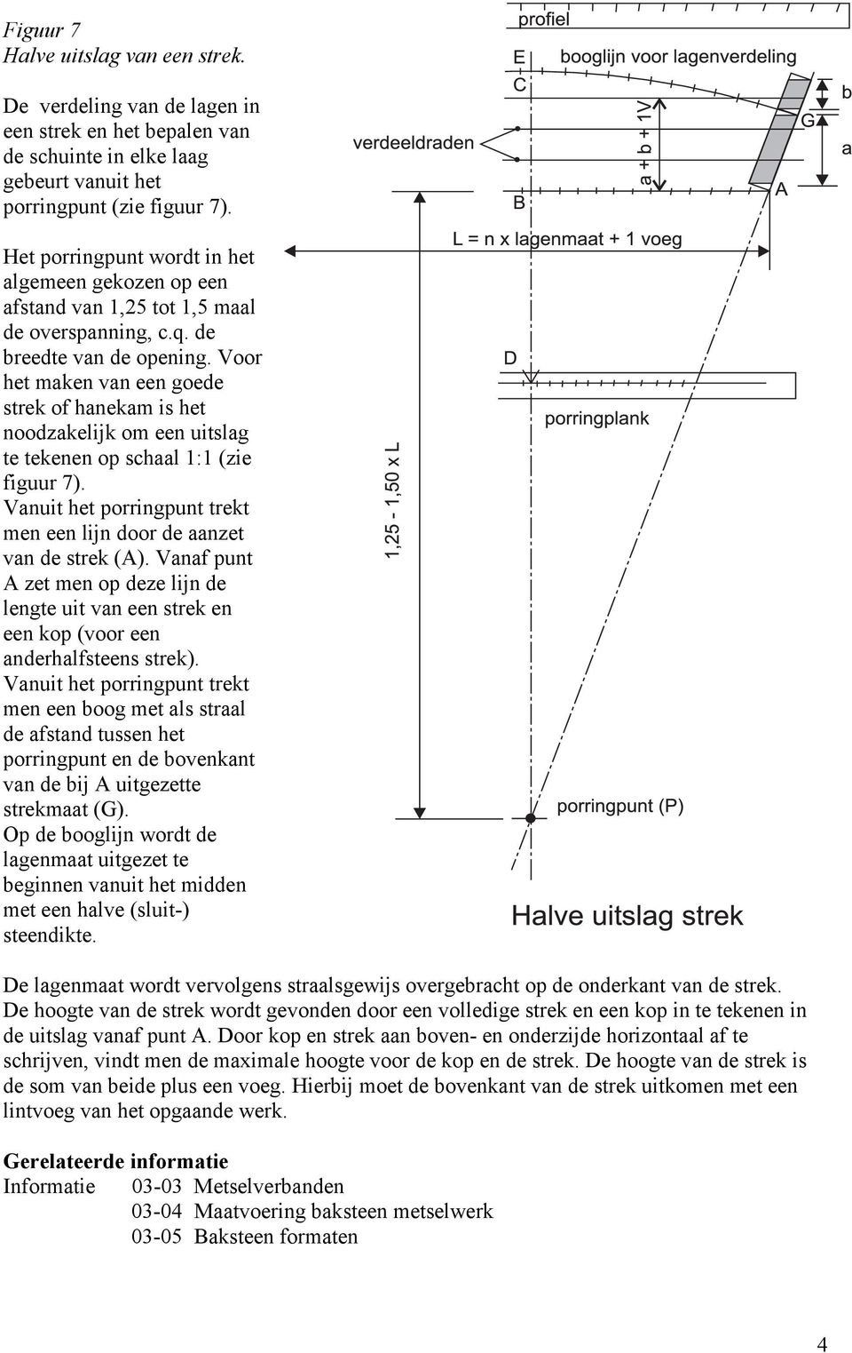 Voor het maken van een goede strek of hanekam is het noodzakelijk om een uitslag te tekenen op schaal 1:1 (zie figuur 7). Vanuit het porringpunt trekt men een lijn door de aanzet van de strek (A).