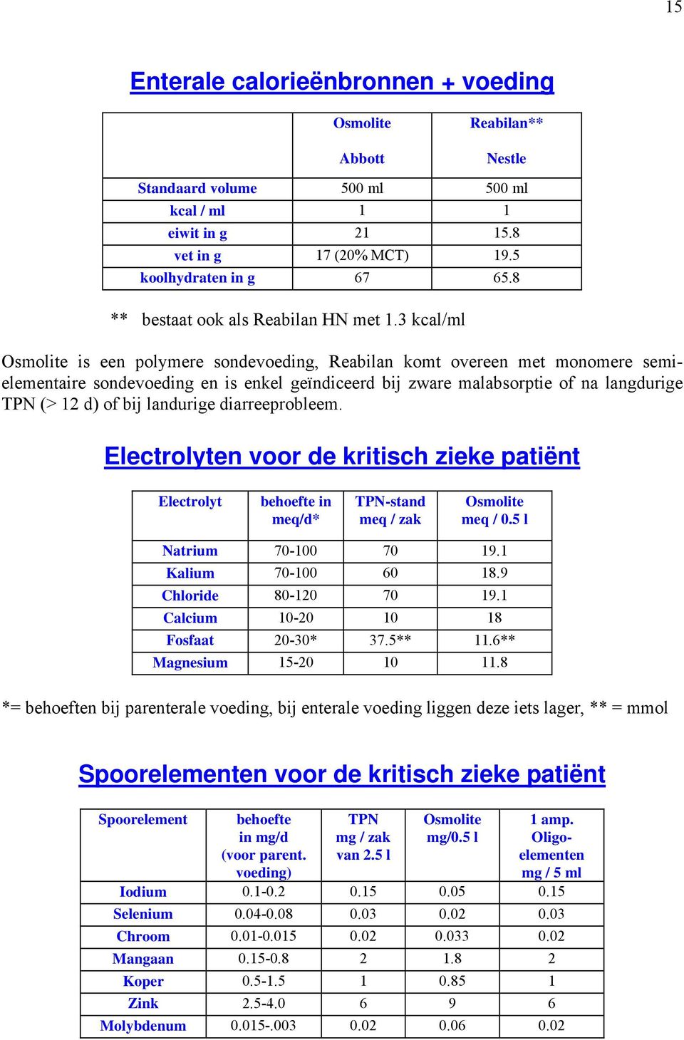 3 kcal/ml Osmolite is een polymere sondevoeding, Reabilan komt overeen met monomere semielementaire sondevoeding en is enkel geïndiceerd bij zware malabsorptie of na langdurige TPN (> 12 d) of bij