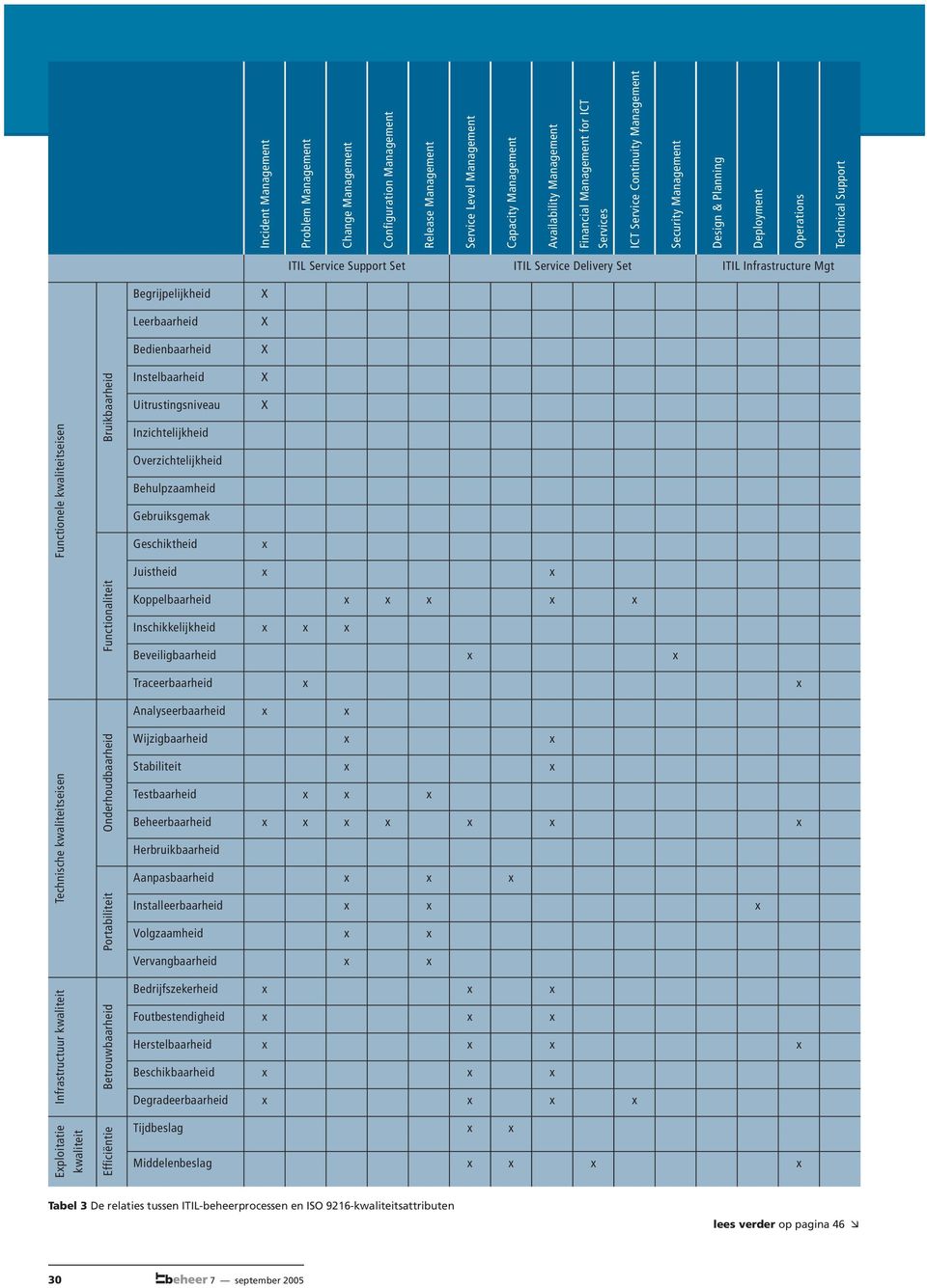 Begrijpelijkheid Leerbaarheid Bedienbaarheid X X X Functionele kwaliteitseisen Bruikbaarheid Functionaliteit Instelbaarheid X Uitrustingsniveau X Inzichtelijkheid Overzichtelijkheid Behulpzaamheid