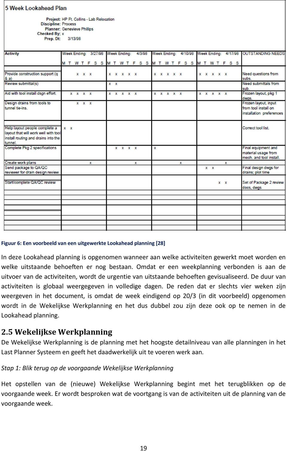 De duur van activiteiten is globaal weergegeven in volledige dagen.