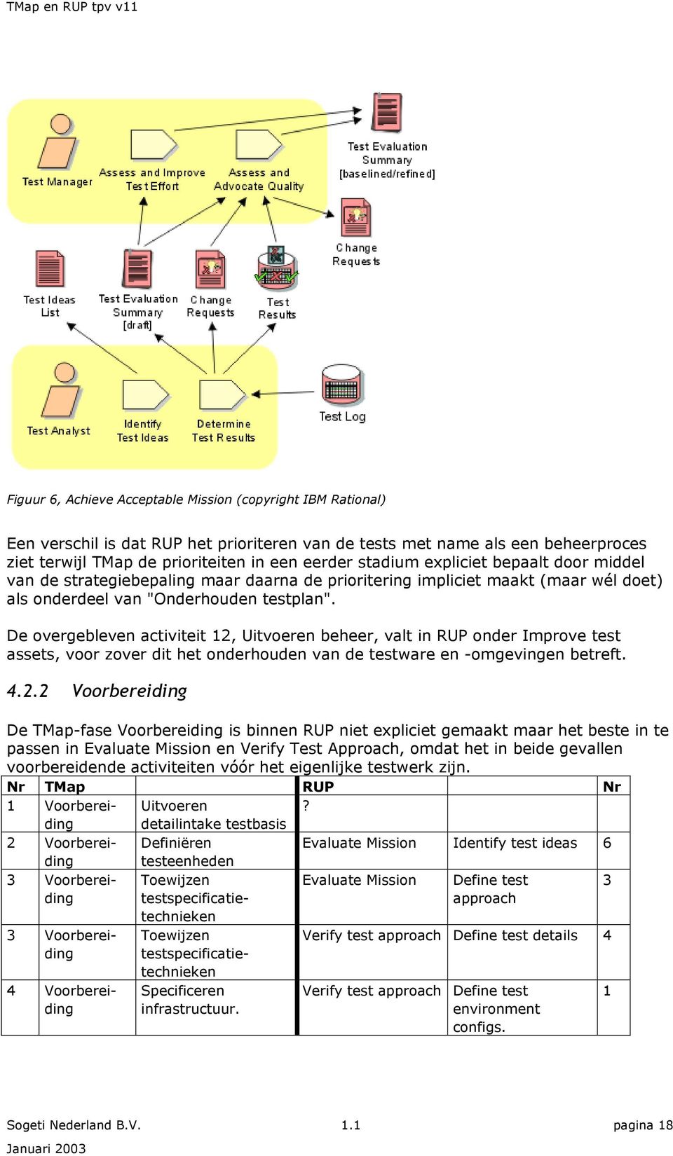 De overgebleven activiteit 12,