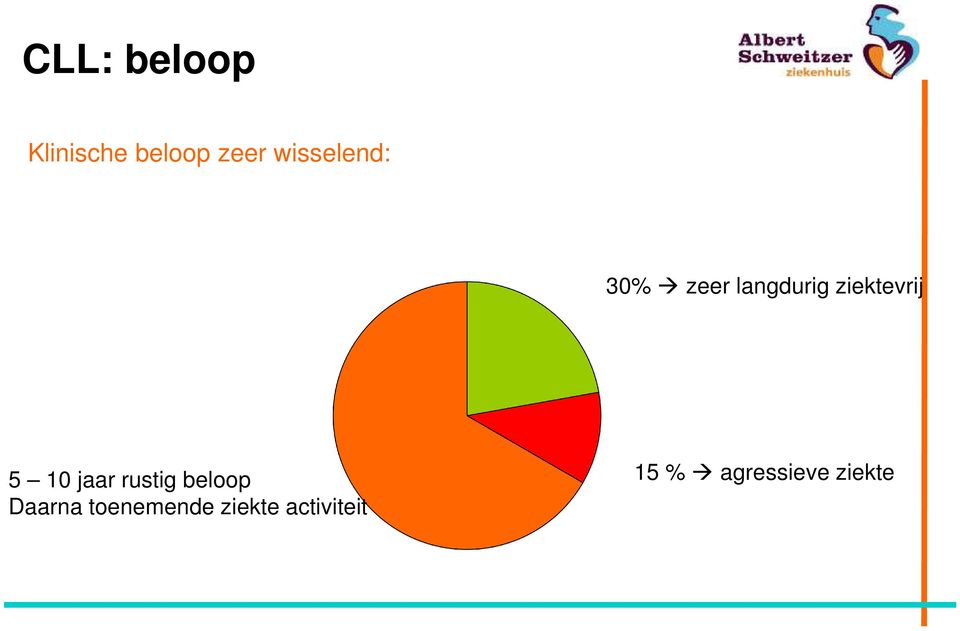 ziektevrij 5 10 jaar rustig beloop