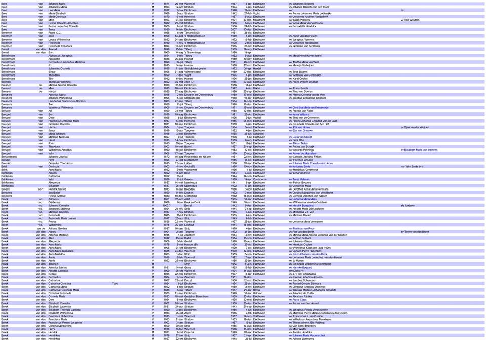 Helmond 1957 5-aug Eindhoven wv Johannes Andreas Verlijsdonk Bree van Mien V 1923 24-jan Eindhoven 1991 30-dec Maastricht wv Sjaak Wouters vv Ton Wouters Bree van Petrus Cornelis Josephus M 1882