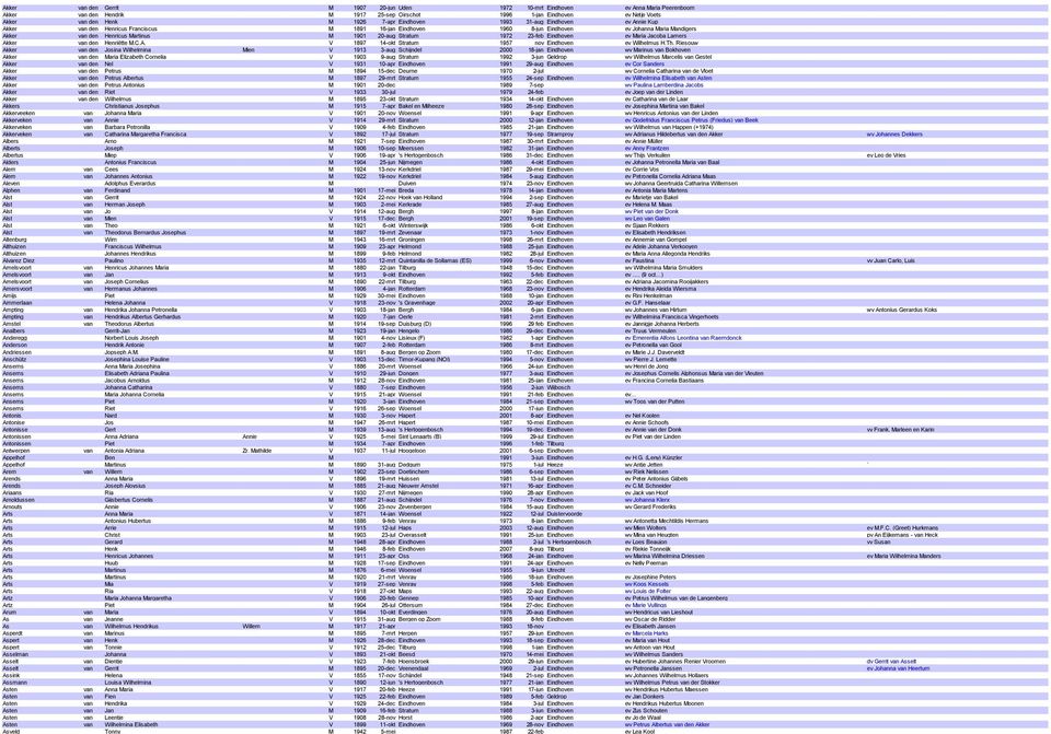 Stratum 1972 23-feb Eindhoven ev Maria Jacoba Lamers Akker van den Henriëtte M.C.A. V 1897 14-okt Stratum 1957 nov Eindhoven ev Wilhelmus H.Th.