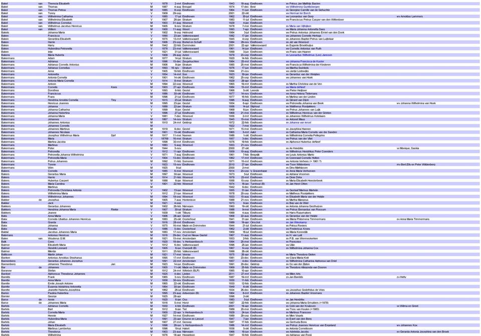 17-jul Eindhoven 1962 30-jul Eindhoven wv Leonardus van Gorp wv Arnoldus Lammers Bakel van Wilhelmina Elisabeth V 1907 26-jan Stratum 1983 11-jul Eindhoven wv Franciscus Petrus Casper van den