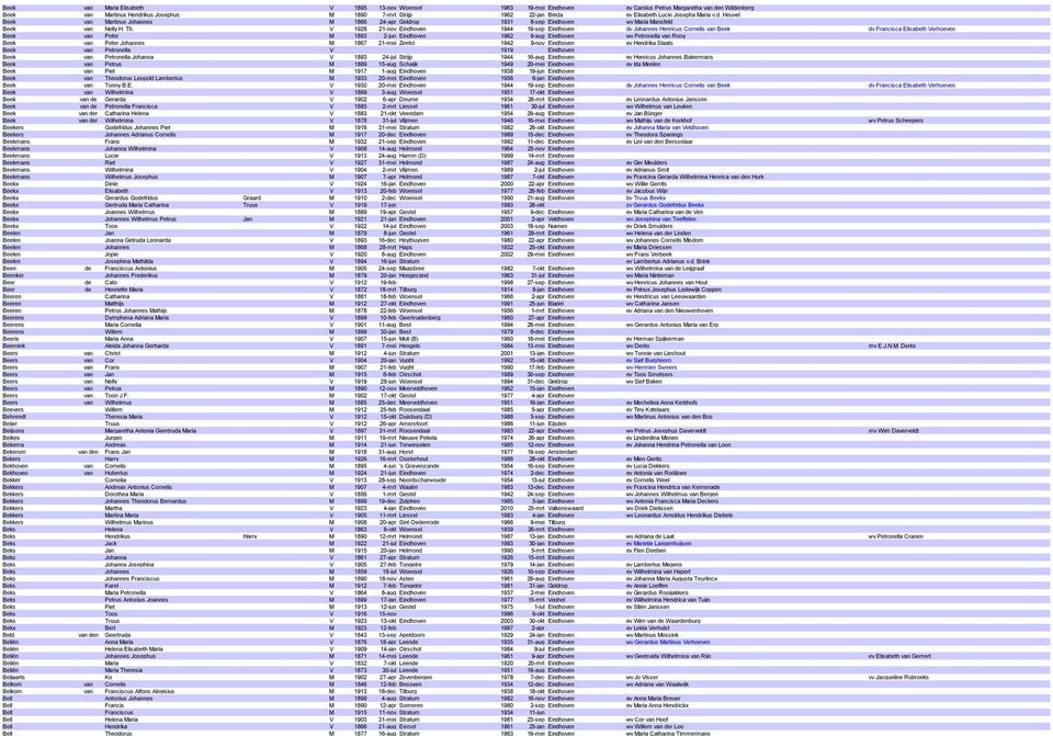 V 1928 21-nov Eindhoven 1944 19-sep Eindhoven dv Johannes Henricus Cornelis van Beek dv Francisca Elisabeth Verhoeven Beek van Peter M 1893 2-jun Eindhoven 1962 9-aug Eindhoven wv Petronella van Rooy