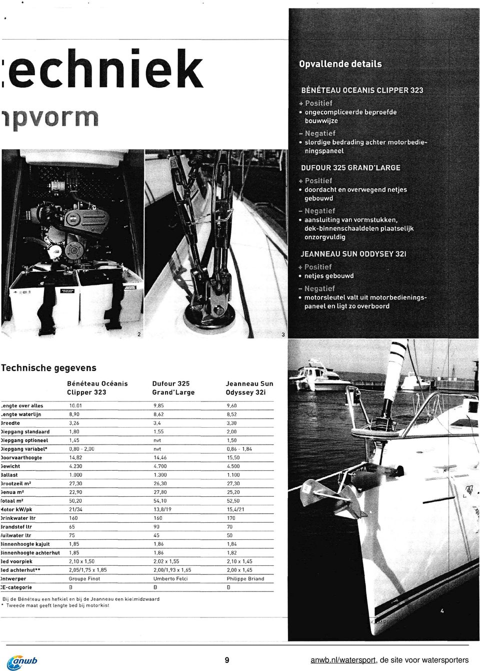 motorsleutel valt uit motorbedieningspaneel en ligt zo overboord Technische gegevens Bénéteau Océanis Clipper 323 Dufour 325 Grand'Large Jeanneau Sun Odyssey 32i.engte over alles 10.01 9,85 9,60.